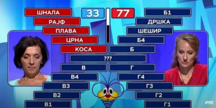 (VIDEO) SNIMAK IZ KVIZA POSTAO POTPUNI HIT: KAKO NIJE GLAVA?