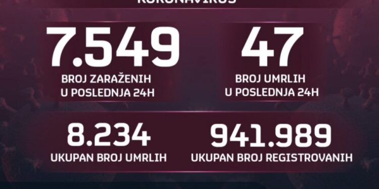 Novi rast broja umrlih od korone