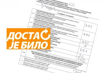 Krivična prijava zbog falsifikovanja rezultata referenduma na 3.932 biračka mjesta