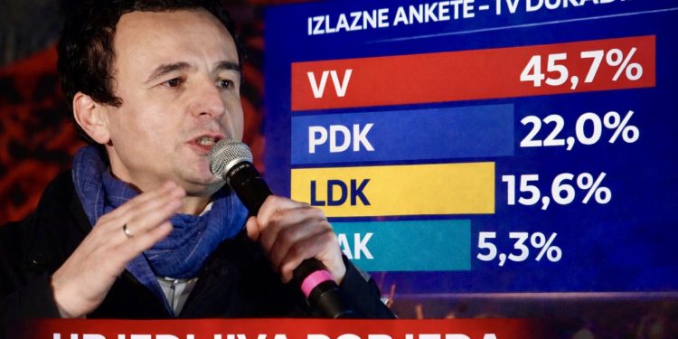Apsolutna dominacija Kurtija na izborima: Samoopredjeljenje pred ubjedljivom pobjedom