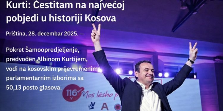 Kurti: Čestitam na najvećoj pobjedi u historiji Kosova