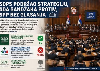 SDPS za rudarenje, SPP nijem, dok SDA Sandžaka brani interese građana Sandžaka