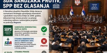 SDPS za rudarenje, SPP nijem, dok SDA Sandžaka brani interese građana Sandžaka