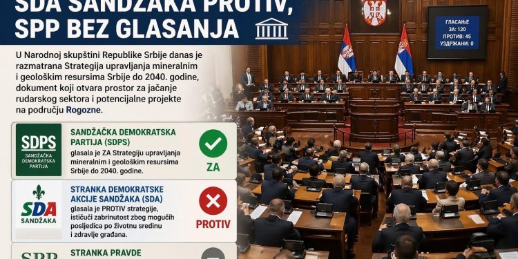 SDPS za rudarenje, SPP nijem, dok SDA Sandžaka brani interese građana Sandžaka
