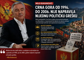 Đukanović: Crna Gora od 1996. do 2006. nije napravila nijednu političku grešku
