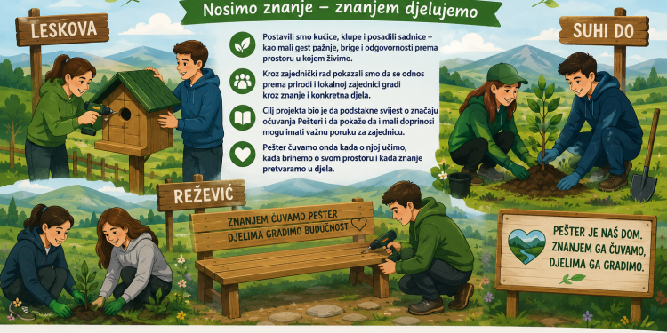 Projekat „Čuvamo Pešter znanjem” uspješno je završen aktivnostima u Leskovi, Suhom Dolu i Reževiću