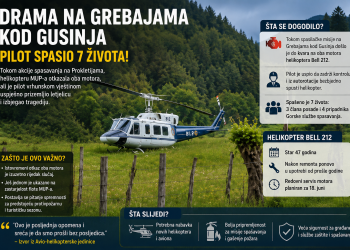 Drama u Sandžaku: Pilot helikoptera MUP-a spasio sedam života nakon otkazivanja oba motora