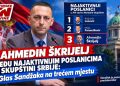 Ahmedin Škrijelj među najaktivnijim poslanicima u Skupštini Srbije: Glas Sandžaka na trećem mjestu