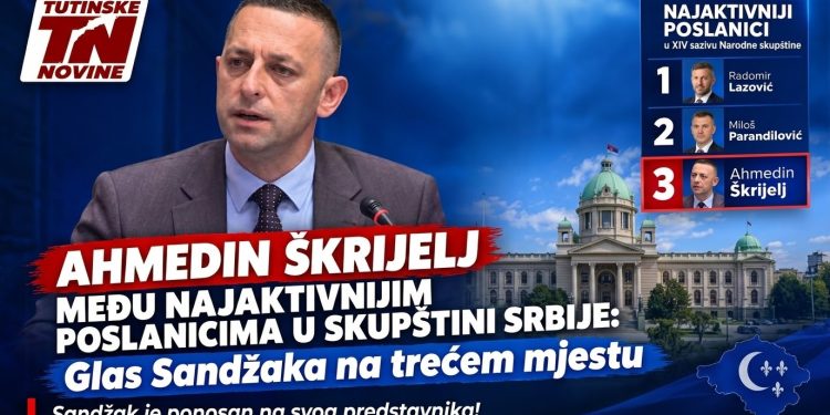 Ahmedin Škrijelj među najaktivnijim poslanicima u Skupštini Srbije: Glas Sandžaka na trećem mjestu