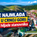 Rožaje najmlađa opština u Crnoj Gori: Više od 23 hiljade stanovnika